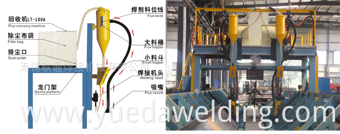 PLC control Gantry type H Beam Welding Machine Longitudinal Welding Machine Auto Production line